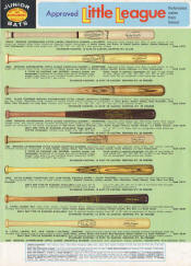 1970 Louisville Slugger Little Leaguue Bats